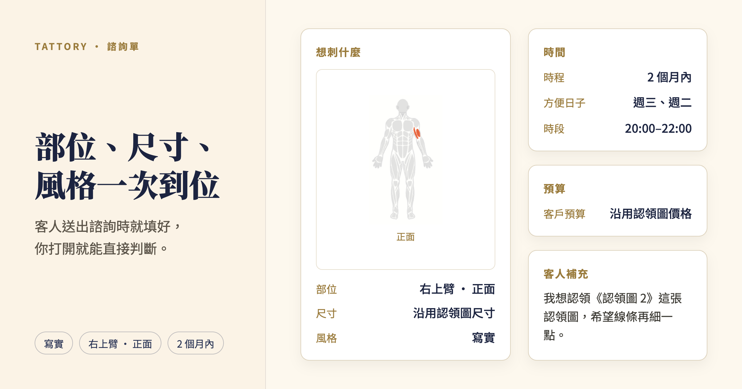 部位、尺寸、風格一次到位