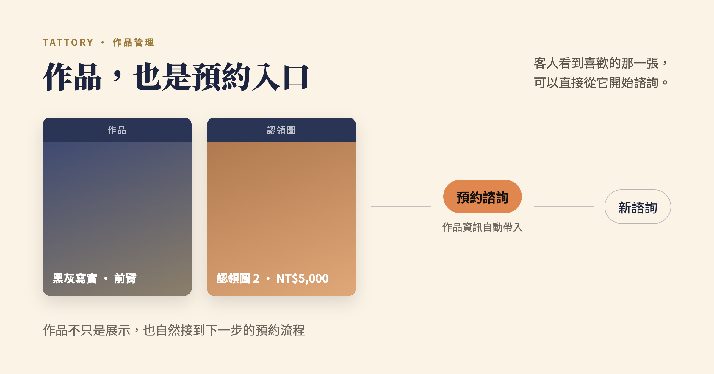 作品,也是預約入口 · 作品/認領圖 → 新諮詢